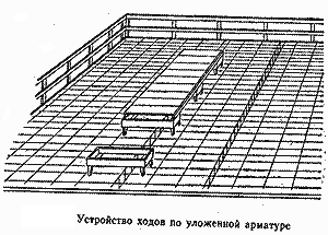 Арматура в строительстве коттеджей